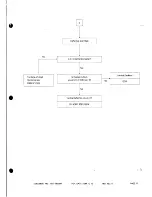 Preview for 14 page of Samtron SC-528UL Service Manual