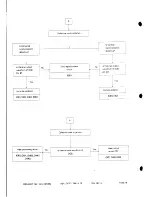 Preview for 15 page of Samtron SC-528UL Service Manual