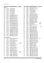 Preview for 20 page of Samtron SV-D91 Service Manual