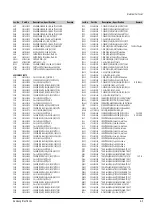 Preview for 21 page of Samtron SV-D91 Service Manual