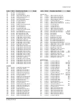 Preview for 23 page of Samtron SV-D91 Service Manual