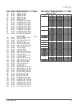 Preview for 25 page of Samtron SV-D91 Service Manual