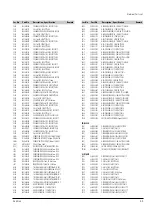 Preview for 19 page of Samtron SV-G92 Service Manual