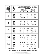 Preview for 40 page of SAMUEL JACKSON HG-1-1501 Service And Operation Manual