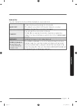 Preview for 41 page of Samung DV50T5300C User Manual