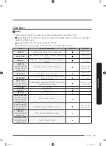 Preview for 43 page of Samung DV50T5300C User Manual