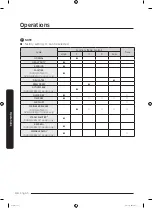 Preview for 44 page of Samung DV50T5300C User Manual