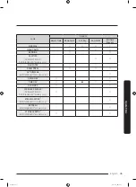 Preview for 45 page of Samung DV50T5300C User Manual