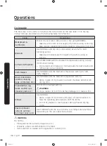 Preview for 46 page of Samung DV50T5300C User Manual