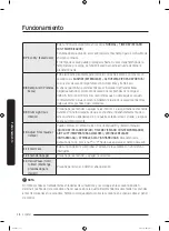 Preview for 98 page of Samung DV50T5300C User Manual