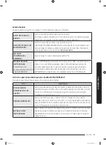 Preview for 101 page of Samung DV50T5300C User Manual