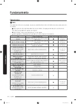 Preview for 102 page of Samung DV50T5300C User Manual