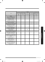 Preview for 105 page of Samung DV50T5300C User Manual