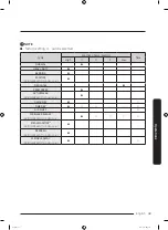 Preview for 43 page of Samung DVE50R5400W/A3 User Manual