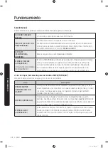 Preview for 100 page of Samung DVE50R5400W/A3 User Manual