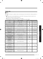 Preview for 101 page of Samung DVE50R5400W/A3 User Manual