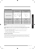 Предварительный просмотр 17 страницы Samung DVE55A7700 Series User Manual