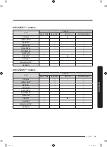 Предварительный просмотр 51 страницы Samung DVE55A7700 Series User Manual