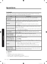 Предварительный просмотр 52 страницы Samung DVE55A7700 Series User Manual