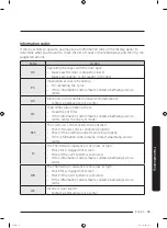 Предварительный просмотр 59 страницы Samung DVE55A7700 Series User Manual