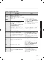 Предварительный просмотр 103 страницы Samung DVE55A7700 Series User Manual