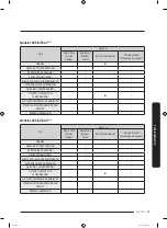 Предварительный просмотр 119 страницы Samung DVE55A7700 Series User Manual