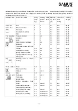 Preview for 30 page of Samus SC626GDX9 Instruction Manual