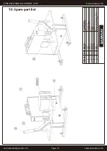 Preview for 14 page of SAMWAY C300 Operation Book