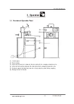 Preview for 18 page of SAMWAY FP120D Instruction Manual