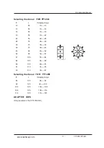 Preview for 21 page of SAMWAY FP120D Instruction Manual