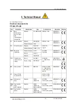 Preview for 30 page of SAMWAY FP120D Instruction Manual