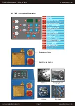 Preview for 7 page of SAMWAY P20D Operation Book