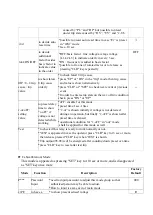 Preview for 10 page of Samwha DSP DSP-DVR Manual