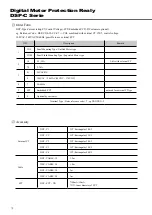 Preview for 14 page of Samwha DSP DSP VIP-Series Manual