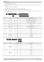 Preview for 7 page of Samwon Tech 3ch series Instruction Manual