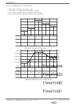 Preview for 47 page of Samwon Tech 3ch series Instruction Manual