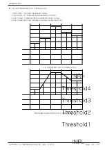 Preview for 49 page of Samwon Tech 3ch series Instruction Manual