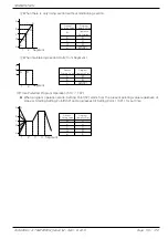 Preview for 60 page of Samwon Tech 3ch series Instruction Manual