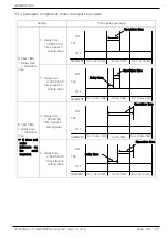 Preview for 70 page of Samwon Tech 3ch series Instruction Manual