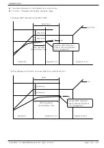 Preview for 72 page of Samwon Tech 3ch series Instruction Manual