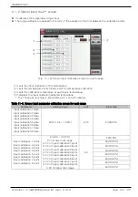 Preview for 97 page of Samwon Tech 3ch series Instruction Manual