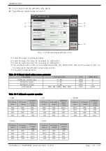 Preview for 114 page of Samwon Tech 3ch series Instruction Manual