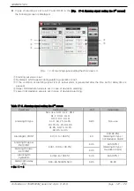 Preview for 131 page of Samwon Tech 3ch series Instruction Manual