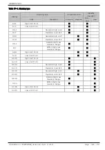 Preview for 133 page of Samwon Tech 3ch series Instruction Manual