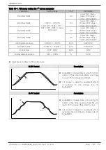 Preview for 137 page of Samwon Tech 3ch series Instruction Manual