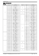 Preview for 164 page of Samwon Tech 3ch series Instruction Manual