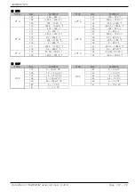 Preview for 165 page of Samwon Tech 3ch series Instruction Manual