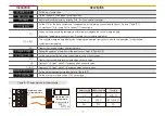 Предварительный просмотр 72 страницы Samwon Tech SDR100E Series Instruction Manual