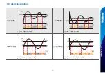 Предварительный просмотр 87 страницы Samwon Tech SDR100E Series Instruction Manual