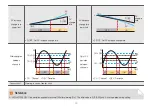 Предварительный просмотр 88 страницы Samwon Tech SDR100E Series Instruction Manual